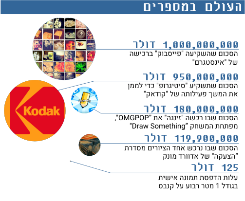 העולם במספרים - תמונות